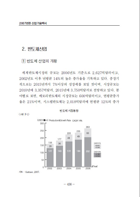 1-2 반도체산업